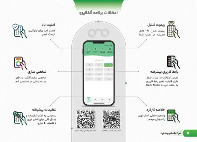 کاتالوگ جدید سان لایت آلفا نیرو