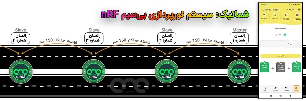 شماتیک کاربردی سیستم نورپردازی بی سیم nrf شرکت آلفانیرو